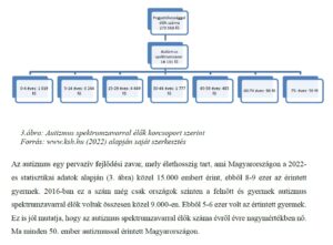Busi Antónia kék gyerek létszáma